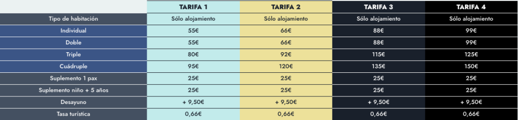Tarifas TIPO del 1 de abril de 2024 al 31 de junio de 2026*